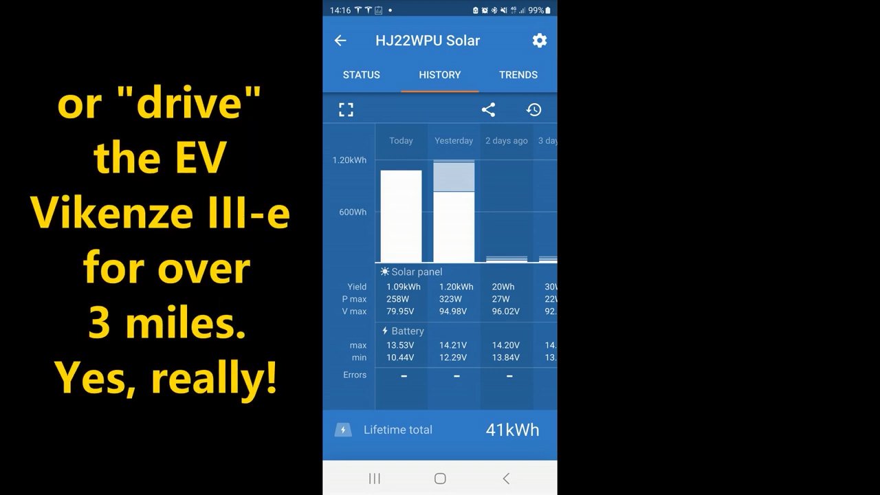 Graphic showing 1 kWh can drive the EV Vikenze III-e for over 3 miles